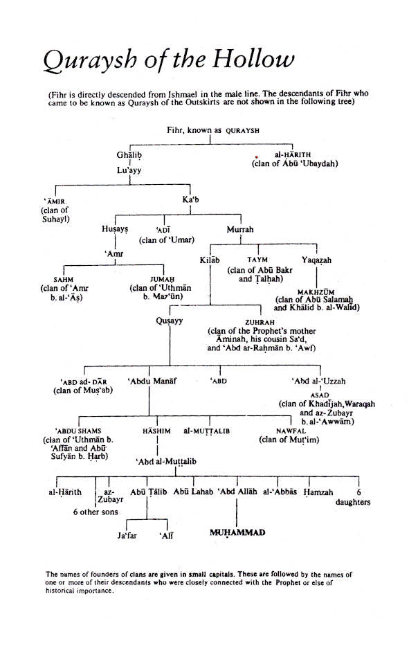 Muhammad: His Life Based on the Earliest Sources - By Martin Lings
